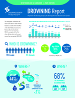 NL Drowning Report Cover 150